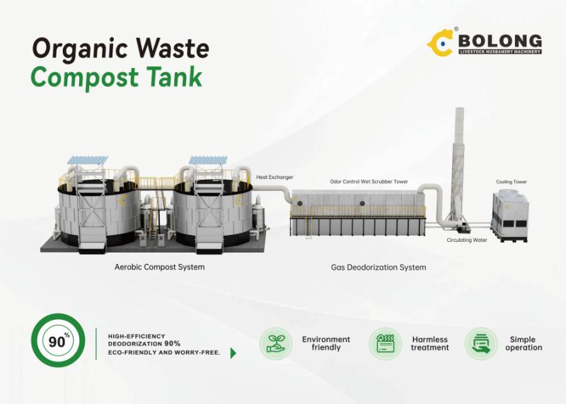 Bolong compost tank